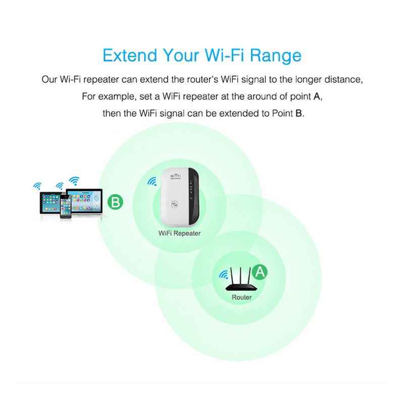 Wi-Fi Range Extender
