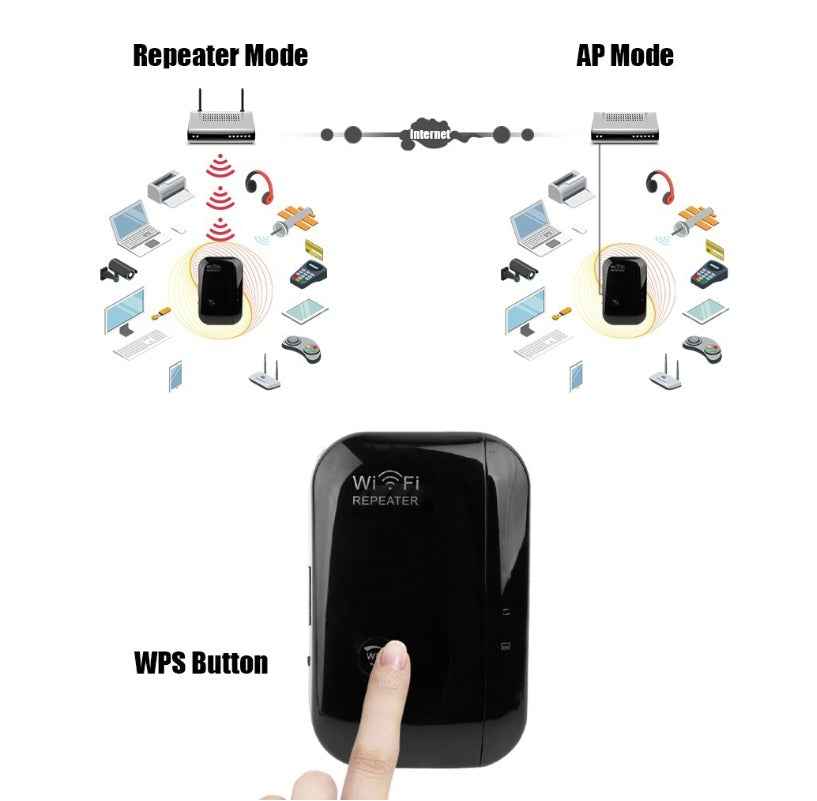Wi-Fi Range Extender